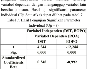 Tabel 5. Hasil Pengujian Koefisien Determinasi (R2)  Prediktor (DST, BOPO)  Adjusted R 