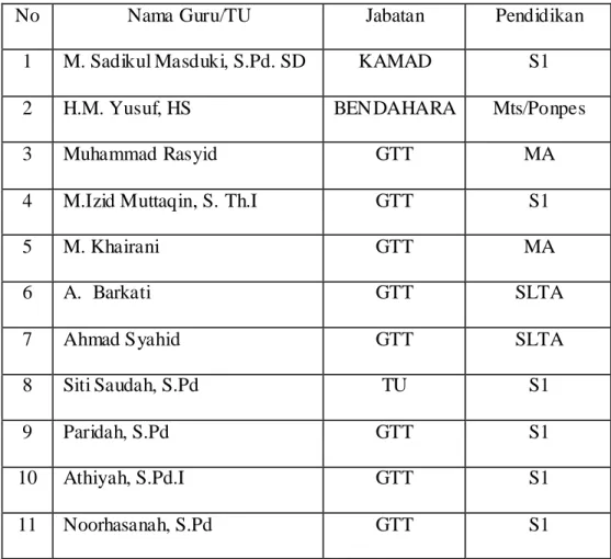 Tabel  4.2    Keadaan  Siswa  MI  Nurul  Hikmah  Kecamatan  Danau  Panggang       Kabupaten HSU Tahun Ajaran 2014/2015  