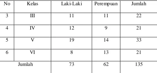 Tabel  4.3  Sarana  dan  Fasilitas  MI  Nurul  Hikmah  Kecamatan  Danau   Panggang Kabupaten HSU Tahun Ajaran 2014/2015  