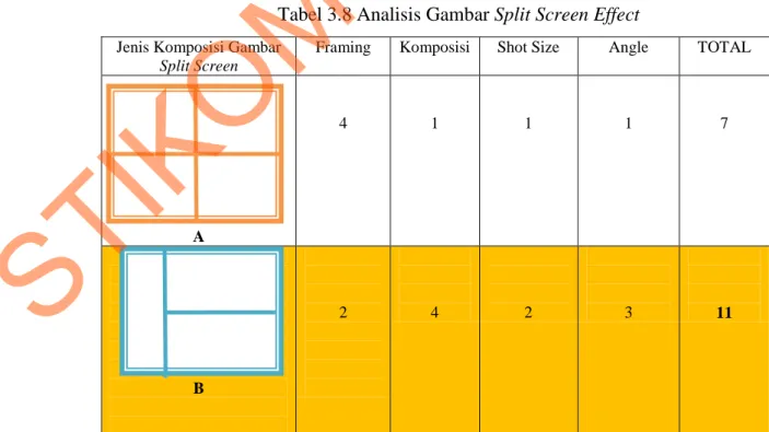 Tabel 3.8 Analisis Gambar Split Screen Effect 