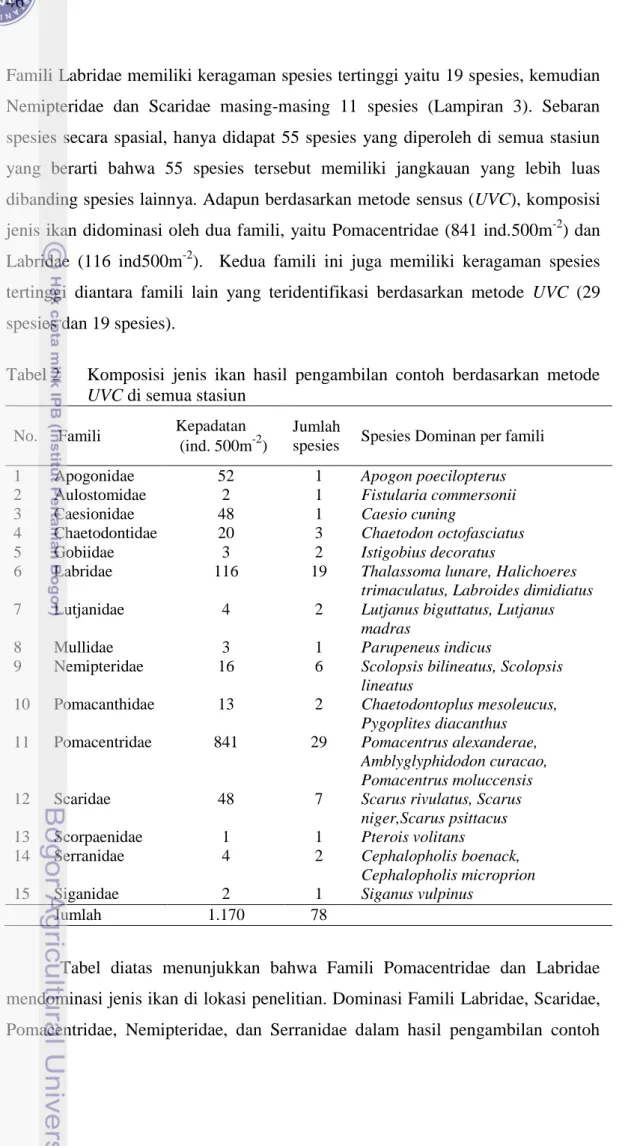 Tabel 2    Komposisi  jenis  ikan  hasil  pengambilan  contoh  berdasarkan  metode  UVC di semua stasiun 