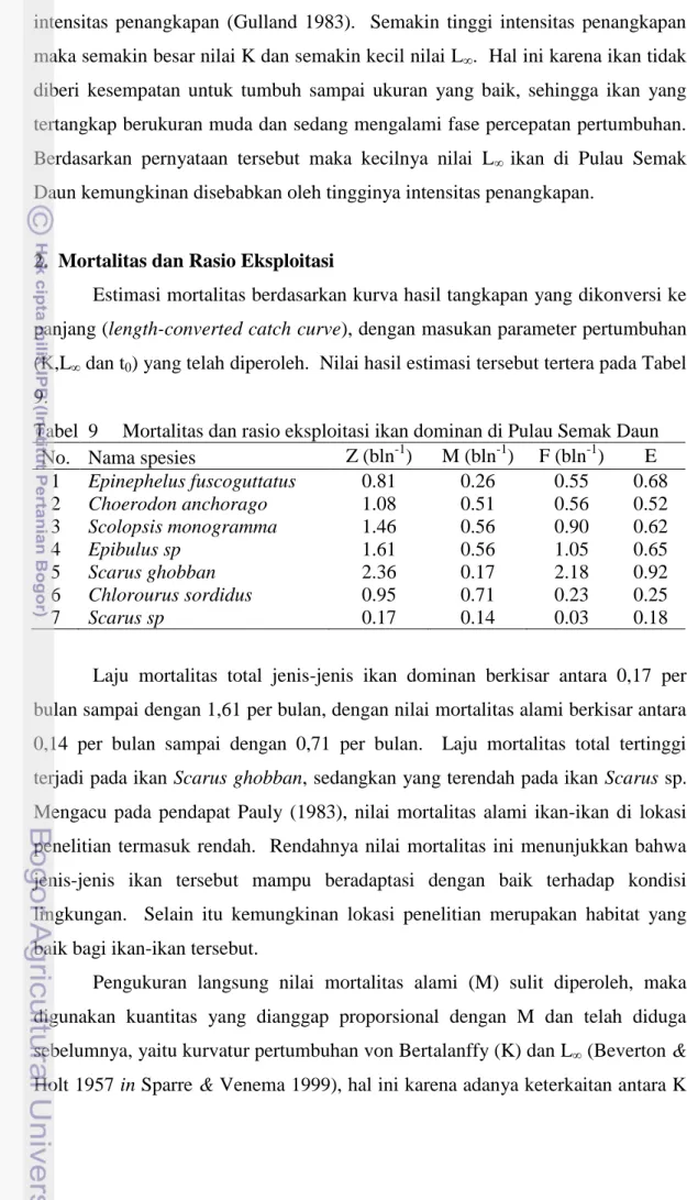 Tabel  9   Mortalitas dan rasio eksploitasi ikan dominan di Pulau Semak Daun  No.  Nama spesies  Z (bln -1 )  M (bln -1 )  F (bln -1 )  E 