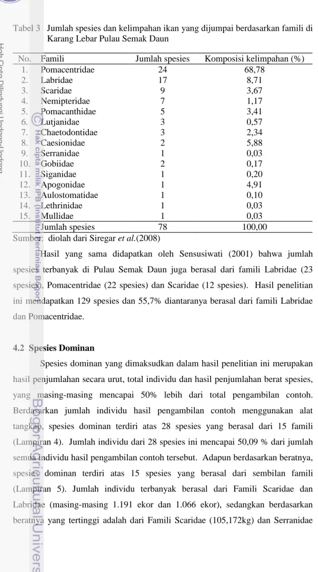 Tabel 3   Jumlah spesies dan kelimpahan ikan yang dijumpai berdasarkan famili di  Karang Lebar Pulau Semak Daun 
