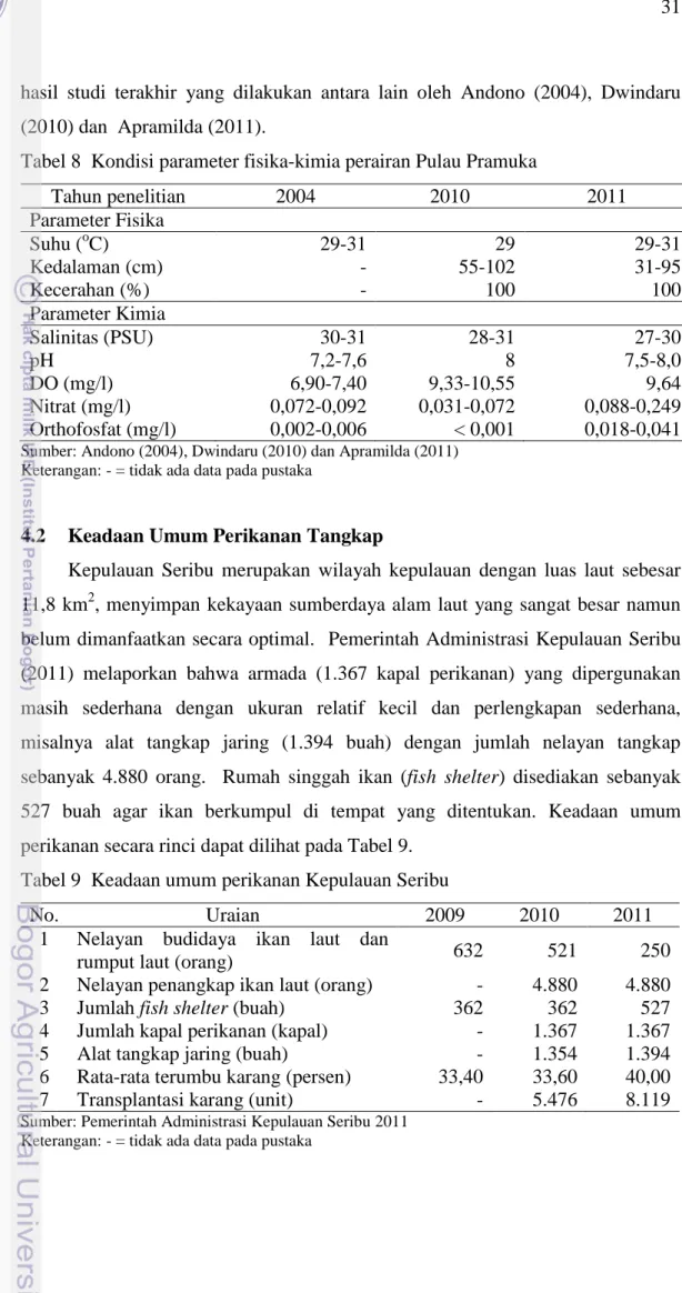 Tabel 8  Kondisi parameter fisika-kimia perairan Pulau Pramuka 