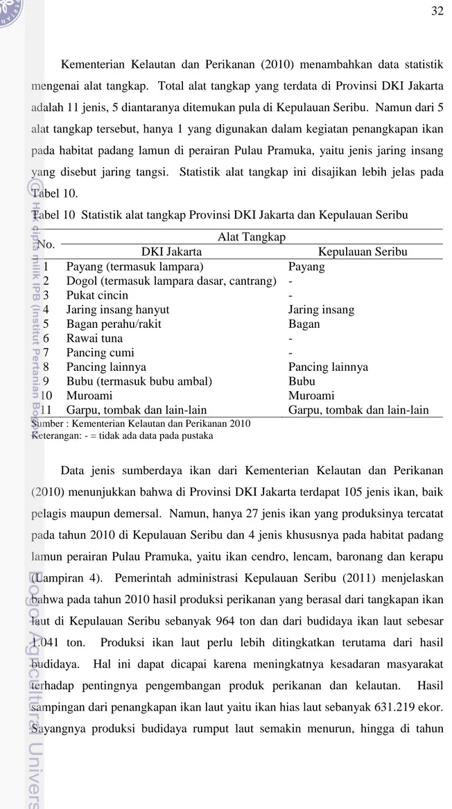 Tabel 10  Statistik alat tangkap Provinsi DKI Jakarta dan Kepulauan Seribu 