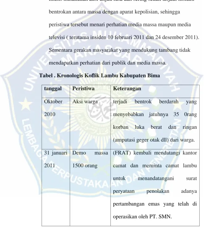 Tabel . Kronologis Koflik Lambu Kabupaten Bima  tanggal  Peristiwa  Keterangan 