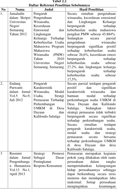  Tabel 2.2  Daftar Referensi Penelitian Sebelumnya 