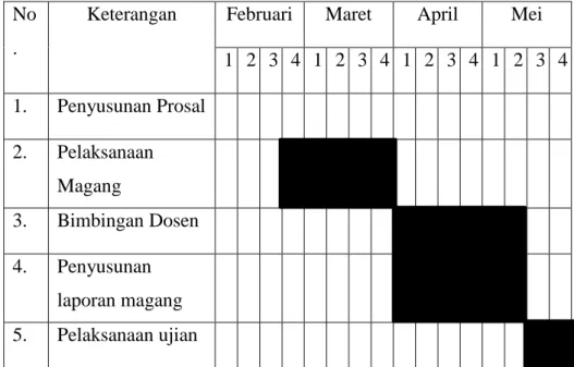 Tabel 1.1 Jadwal Magang  No