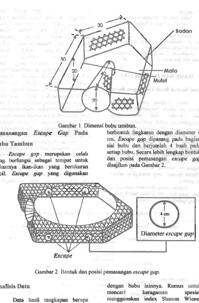 Gambar  1  Dimensi bubu tambun. 