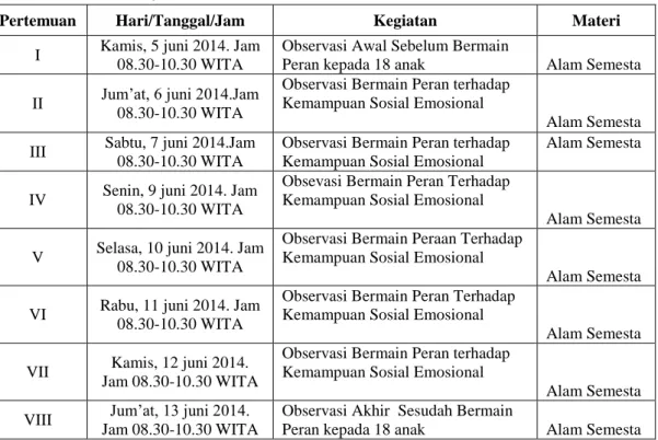 Tabel 02. Jadwal Kegiatan Penelitian Pada Anak Di TK Aisyiyah Bustanul Athfal 5  Mataram Tahun Pelajaran 2013/2014 