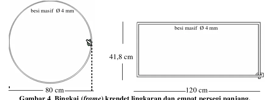 Gambar 5  Posisi jaring yang akan dipasang pada bingkai krendet  