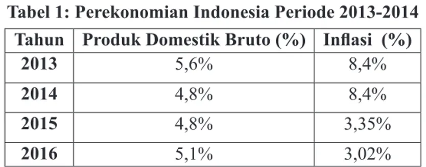 Tabel 1: Perekonomian Indonesia Periode 2013-2014 Tahun Produk Domestik Bruto (%) Inflasi  (%)
