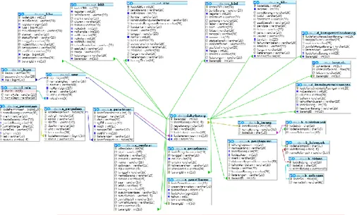 Gambar 3.3 database diagram tahap konstruksi 