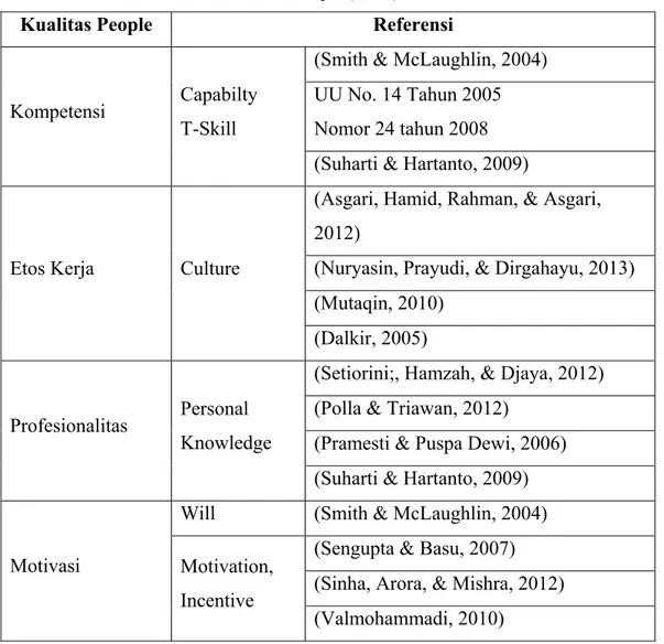 Tabel 1. Kualitas People (SDM) &amp; Referensi 