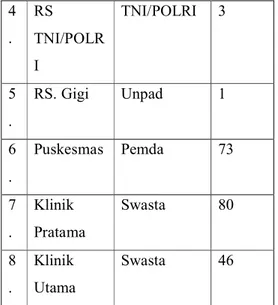 Tabel 1. Jumlah Sarana Pelayanan  Kesehatan di Kota Bandung 