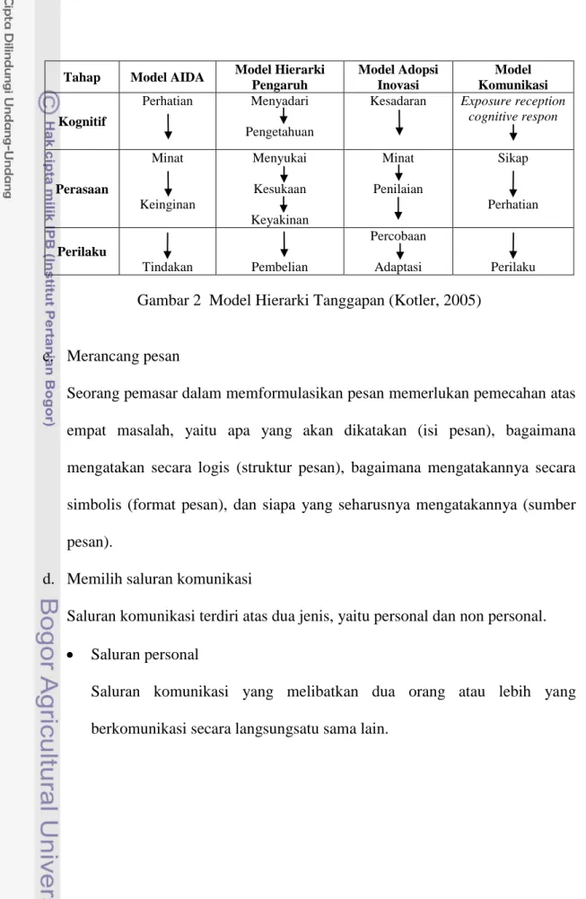 Gambar 2  Model Hierarki Tanggapan (Kotler, 2005) 