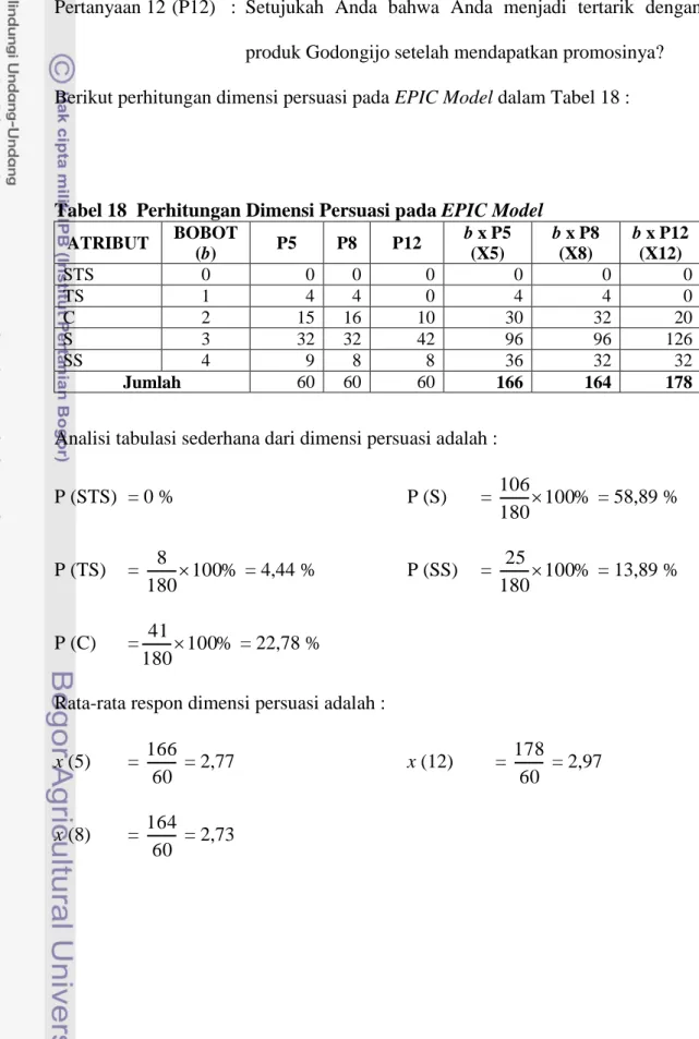 Tabel 18  Perhitungan Dimensi Persuasi pada EPIC Model   ATRIBUT  BOBOT  (b)  P5  P8  P12  b x P5 (X5)  b x P8 (X8)  b x P12 (X12)  STS  0  0  0  0  0  0  0  TS  1  4  4  0  4  4  0  C  2     15  16     10       30       32  20  S  3     32  32     42     
