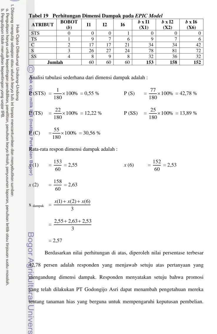 Tabel 19  Perhitungan Dimensi Dampak pada EPIC Model   ATRIBUT  BOBOT  (b)  I1  I2  I6  b x I1 (X1)  b x I2 (X2)  b x I6 (X6)  STS  0  0  0  1  0  0  0  TS  1  9  7  6  9  7  6  C  2   17    17     21       34       34  42  S  3   26    27     24       78 