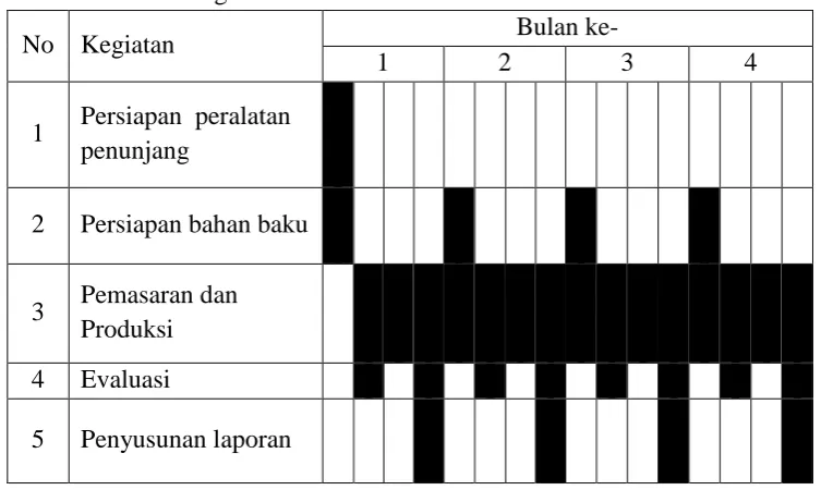 Tabel 1.1 No  Jenis Pengeluaran 