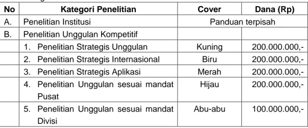 Tabel 2. Alokasi Dana Penelitian, Sampul, dan Anggaran Maksimum untuk setiap   Kategori Penelitian 