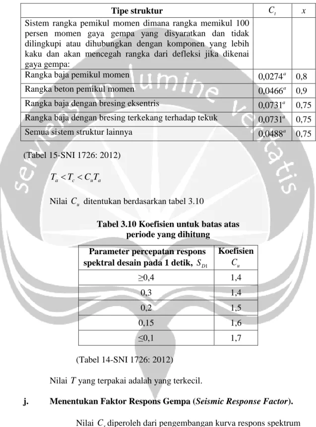 Tabel 3.9 Nilai parameter periode pendekatan 