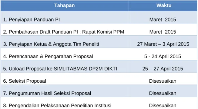 Tabel 2. Jadwal Penyiapan dan Review Proposal Penelitian Institusi Tahun 2015 