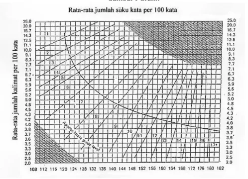 Gambar 1 Grafik 