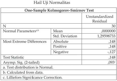 Tabel 11 Hail Uji Normalitas
