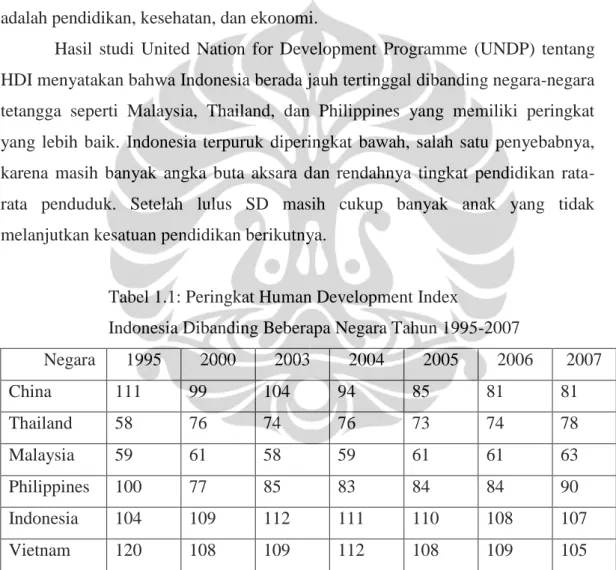 Tabel 1.1: Peringkat Human Development Index  