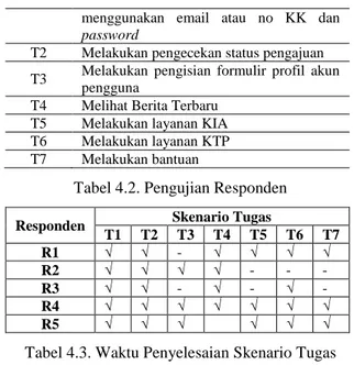 Tabel 4.1. Skenario Tugas 