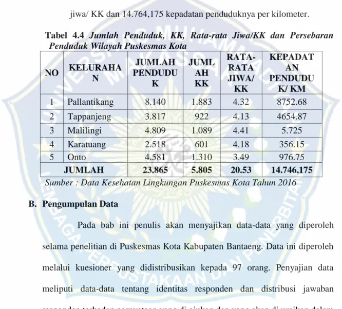 Tabel  4.4  Jumlah  Penduduk,  KK,  Rata-rata  Jiwa/KK  dan  Persebaran  Penduduk Wilayah Puskesmas Kota 