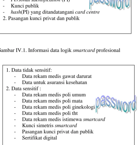 Gambar IV.1. Informasi data logik smartcard profesional