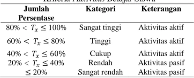Tabel I  Kriteria Effect Size 