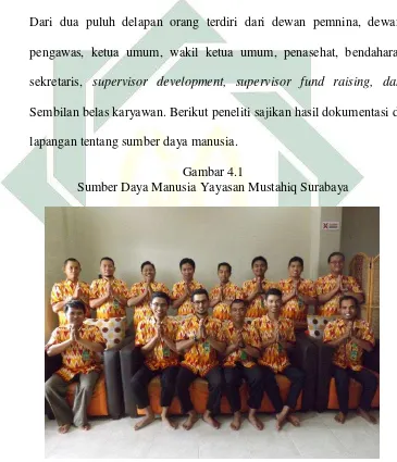 Gambar 4.1 Sumber Daya Manusia Yayasan Mustahiq Surabaya 