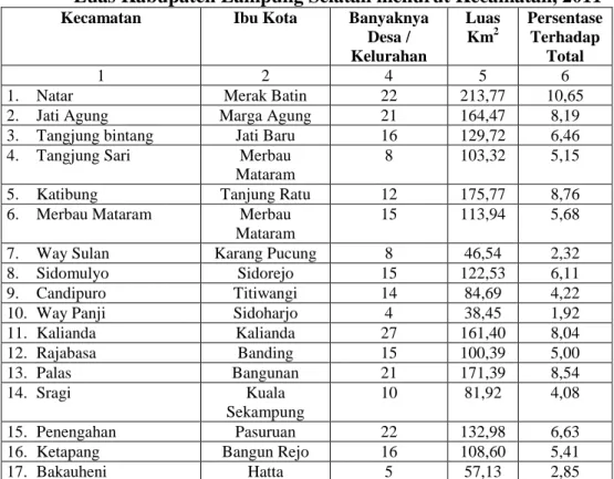 Tabel 1. Nama Ibukota Kecamatan, Banyaknya Desa/Kelurahan dan       Luas Kabupaten Lampung Selatan menurut Kecamatan, 2011 