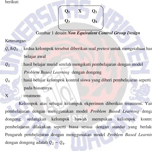 Gambar 1 desain Non Equivalent Control Group Design  Keterangan:  