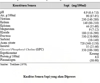 Tabel 2.  Komposisi kimiawi semen sapi dalam mg/100ml 
