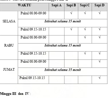Tabel 5.  Jadwal Perlakuan pada Minggu I dan  II 