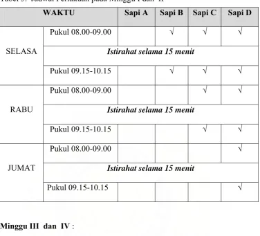 Tabel 5.  Jadwal Perlakuan pada Minggu I dan  II 