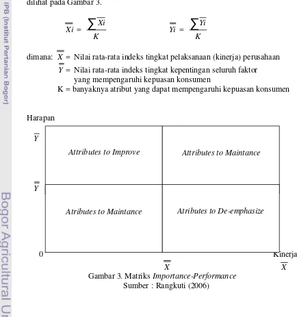 Gambar 3. Matriks Importance-Performance 