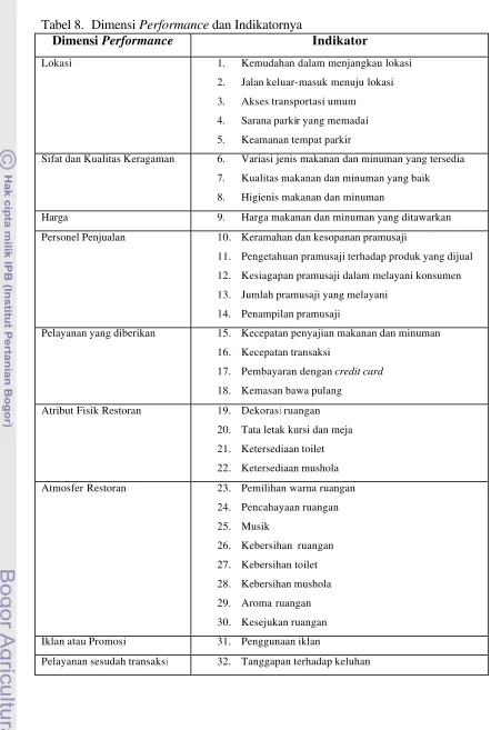 Tabel 8. Dimensi Performance dan Indikatornya 