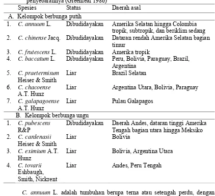 Tabel 1 Klasifikasi cabai yang telah dibudidayakan dan tipe liarnya serta daerah penyebarannya (Greenleaf 1986) 
