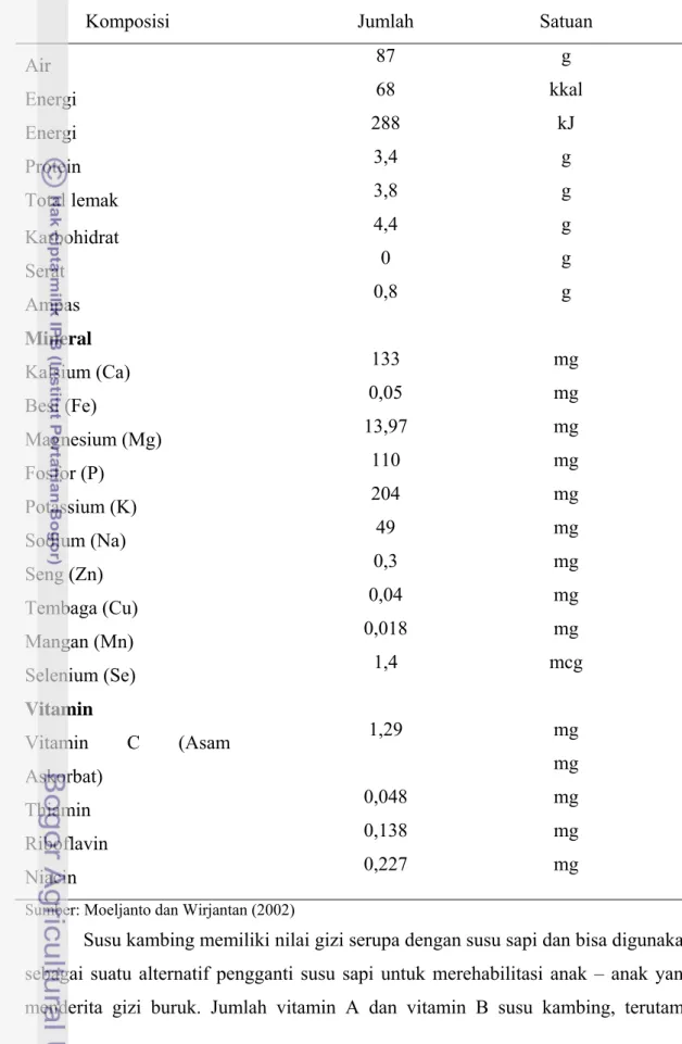 Tabel 3. Kandungan Nutrisi Susu Kambing per 100 gram 
