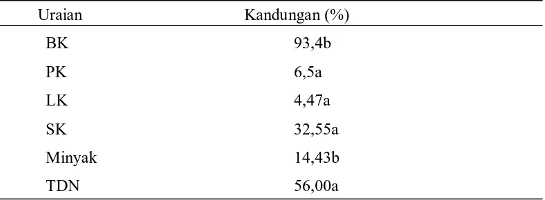 Tabel 2. Kandungan nilai gizi pelepah dan daun kelapa sawit 