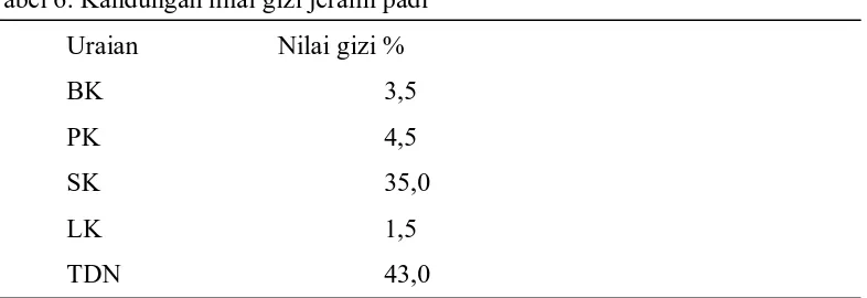 Tabel 6. Kandungan nilai gizi jerami padi 
