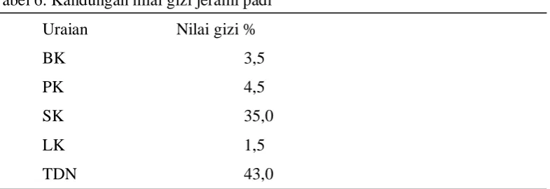 Tabel 6. Kandungan nilai gizi jerami padi 