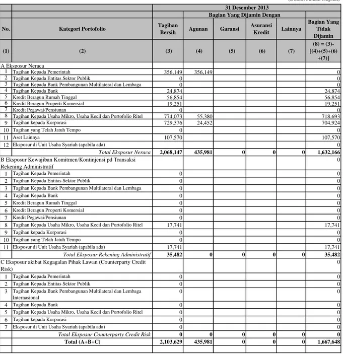 Tabel 4.2.a. Pengungkapan Tagihan Bersih dan Teknik Mitigasi Risiko Kredit - Bank secara Individual