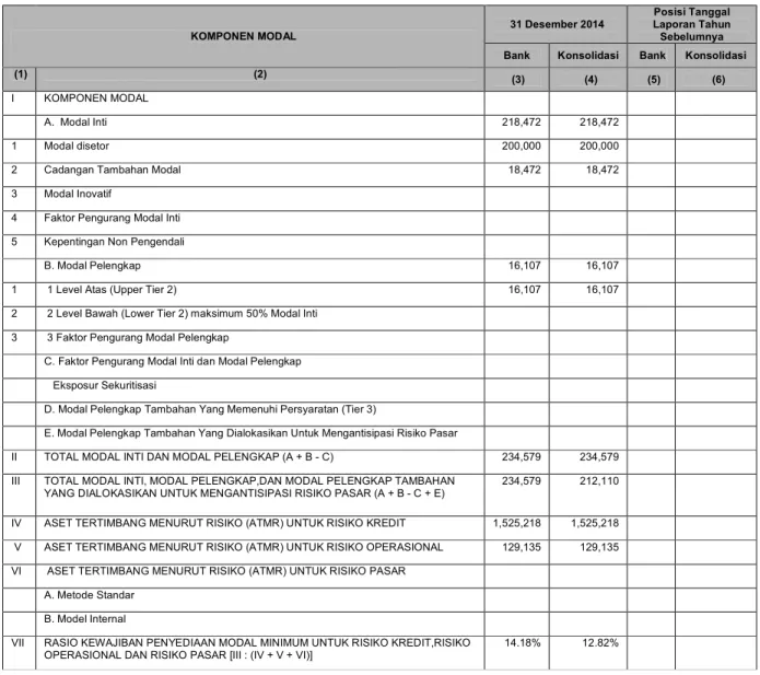 Tabel 1. Pengungkapan Kuantitatif Struktur Permodalan Bank Umum 