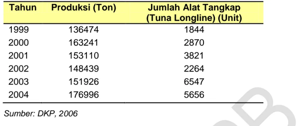 Tabel 14. Produktivitas Alat Tangkap Tuna longline Tahun 1999-2004  Tahun  Produksi 
