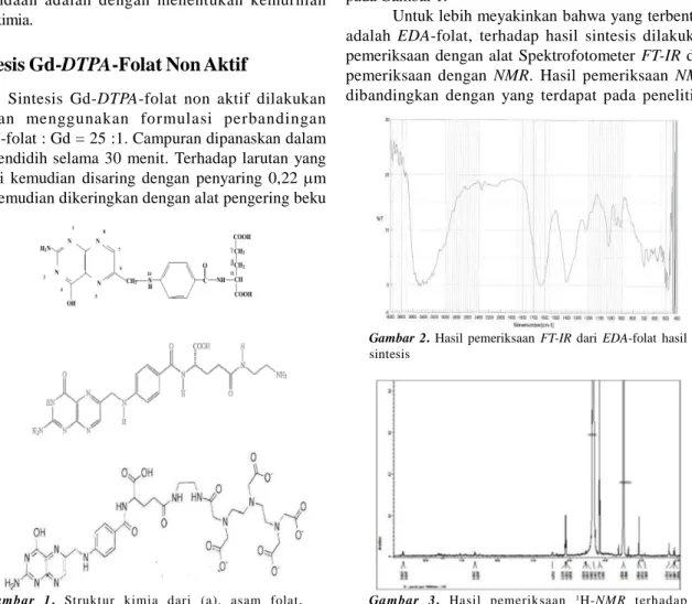 Gambar 2. Hasil pemeriksaan FT-IR dari EDA-folat hasil sintesis